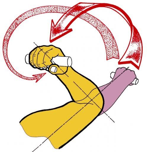 KINETEC 6080 ELBOW CPM photo