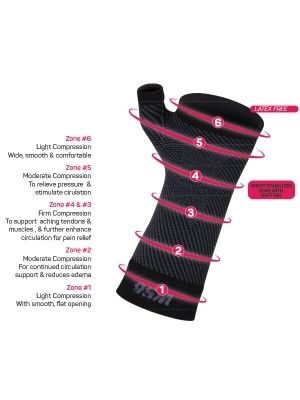 OS1 WRIST PERFORMANCE SLEEVE / BLACK photo